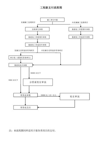 支付装修工程款现金流管理,优化流程,提升效益 家居设计 支付装修工程款现金流管理,优化流程,提升效益 支付装修工程款现金流管理,优化流程,提升效益 家居设计
