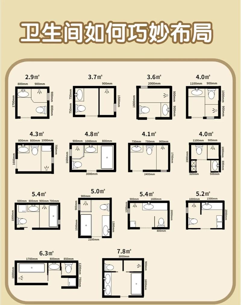 新装修卫生间设计指南,布局、风格与功能完美融合 新装修卫生间设计指南,布局、风格与功能完美融合 买房须知