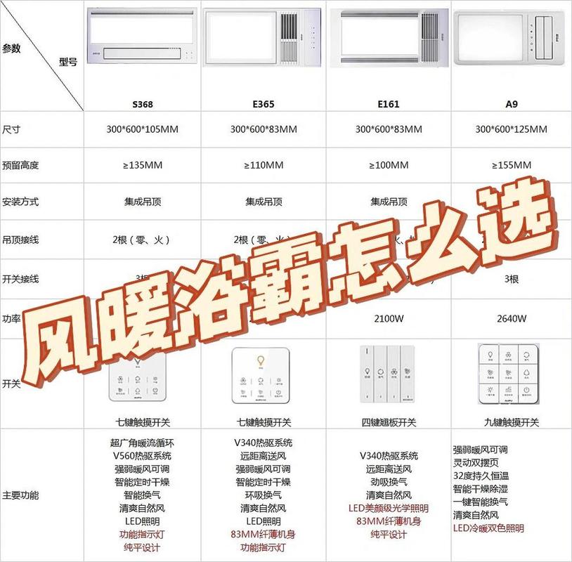 浴室装修新宠_浴霸推荐款选购指南及价格分析 浴室装修新宠_浴霸推荐款选购指南及价格分析 家居装饰