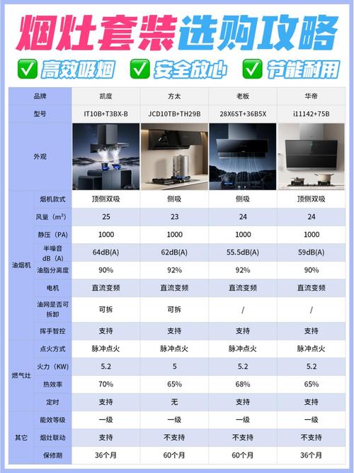 燃气灶选购攻略,如何根据装修风格挑选心仪之选 燃气灶选购攻略,如何根据装修风格挑选心仪之选 家居装饰