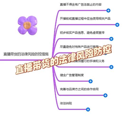 直播间过款装修,合法还是违法介绍直播带货中的法律边界 直播间过款装修,合法还是违法介绍直播带货中的法律边界 二手房
