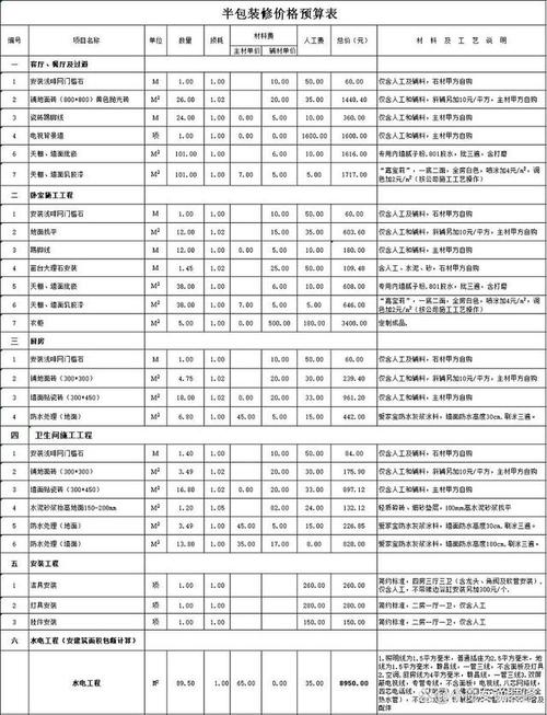 租赁装修补偿款,合理定价,公平分配 家居设计 租赁装修补偿款,合理定价,公平分配 租赁装修补偿款,合理定价,公平分配 家居设计