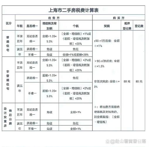 精装房契税计算,装修款是否纳入及计算方法详解 精装房契税计算,装修款是否纳入及计算方法详解 装修知识