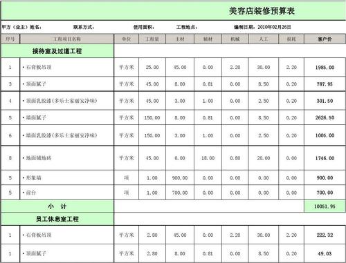 美容店装修款,介绍美容店装修费用构成与合理预算 美容店装修款,介绍美容店装修费用构成与合理预算 装修知识