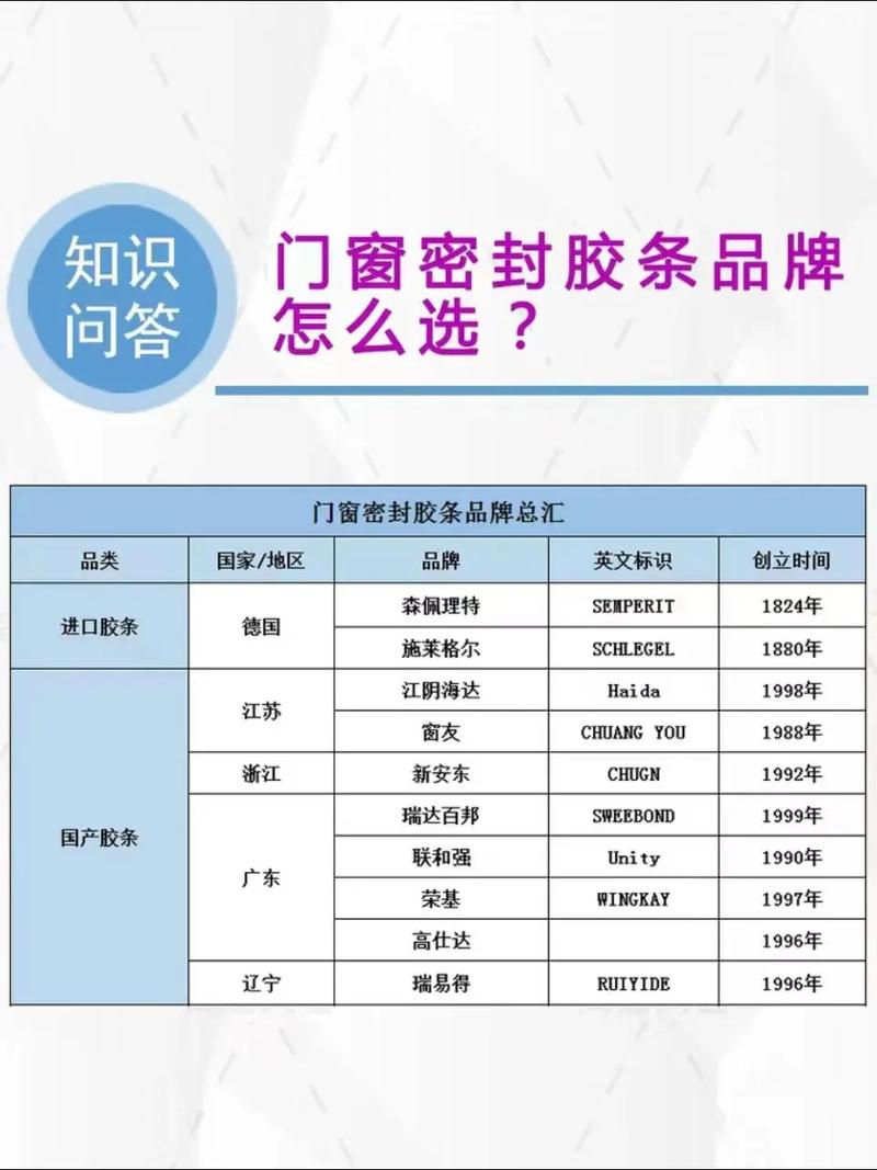 胶条材质的选择与应用,装修中的隐形守护者 胶条材质的选择与应用,装修中的隐形守护者 装修知识