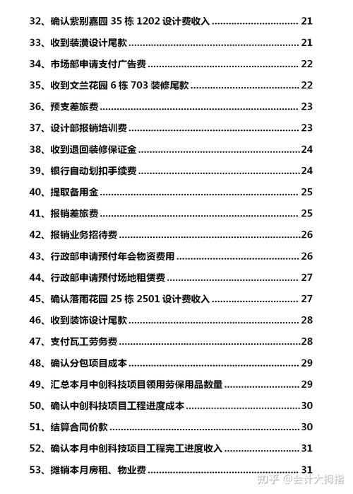 自用办公室装修款账务处理全攻略 买房须知 自用办公室装修款账务处理全攻略 自用办公室装修款账务处理全攻略 买房须知