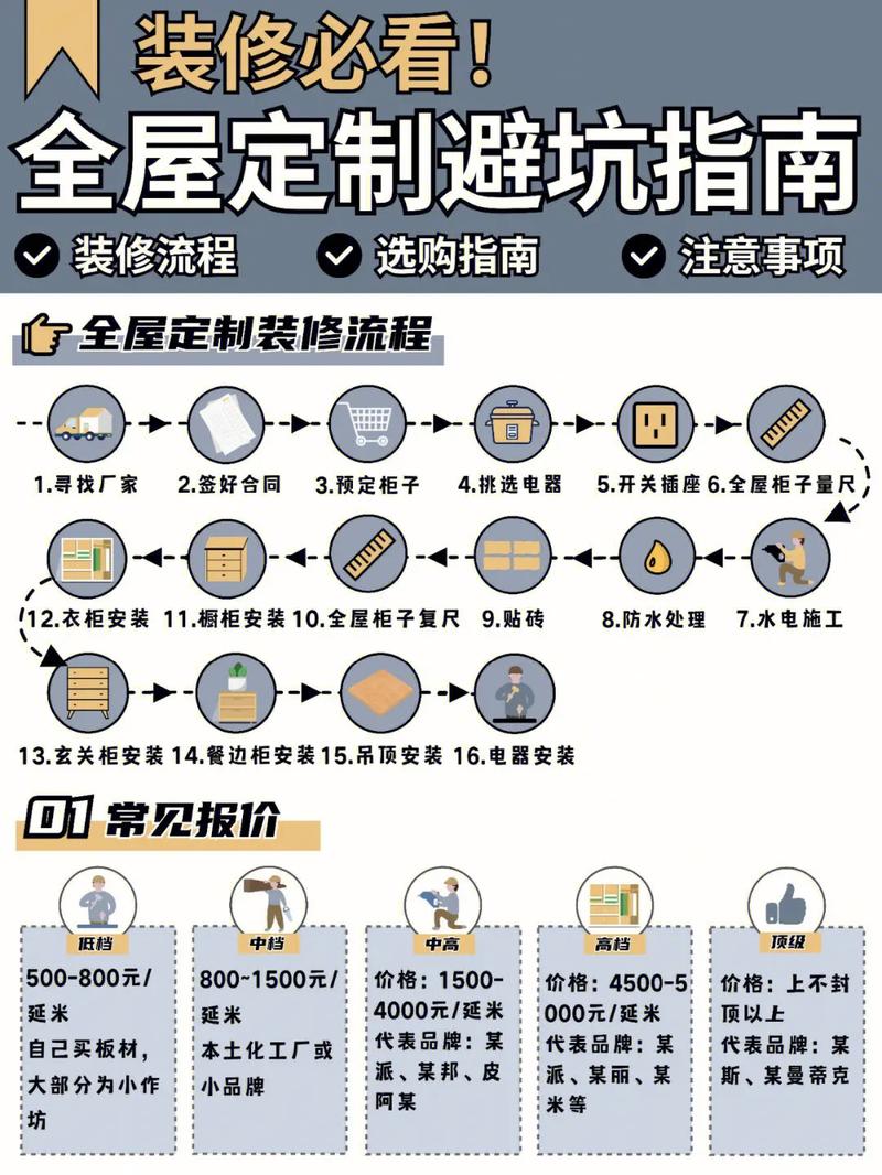 装修中期款支付攻略,合理布局，避免装修陷阱 装修中期款支付攻略,合理布局，避免装修陷阱 家居装饰