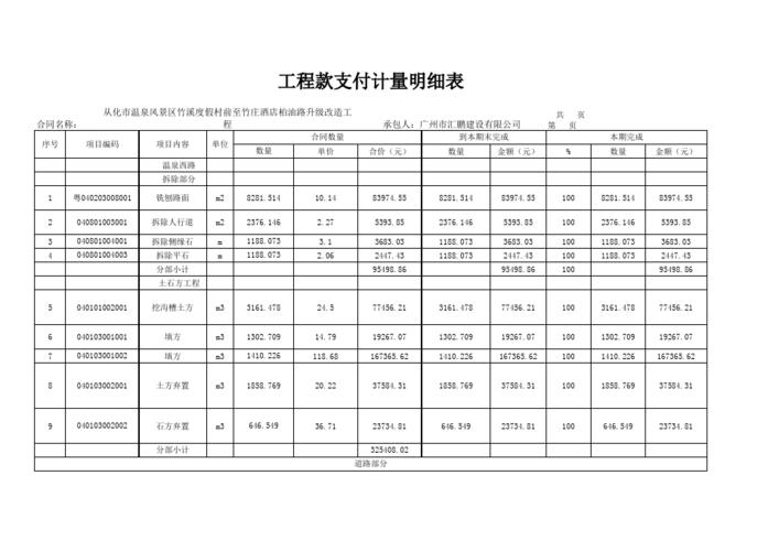 装修公司工程款支付明细表,精细化管理,确保装修资金安全 买房须知 装修公司工程款支付明细表,精细化管理,确保装修资金安全 装修公司工程款支付明细表,精细化管理,确保装修资金安全 买房须知