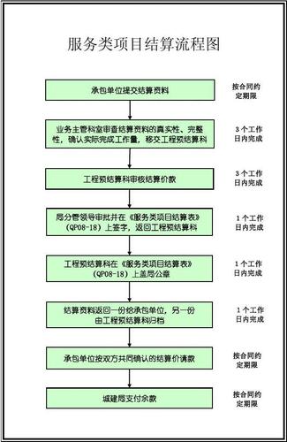 装修公司工程款结算流程分析,规范透明，保障权益 装修公司工程款结算流程分析,规范透明，保障权益 装修知识