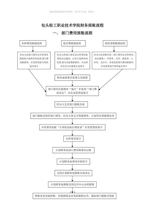 装修公司财务打款流程分析,规范操作,保障交易安全 买房须知 装修公司财务打款流程分析,规范操作,保障交易安全 装修公司财务打款流程分析,规范操作,保障交易安全 买房须知