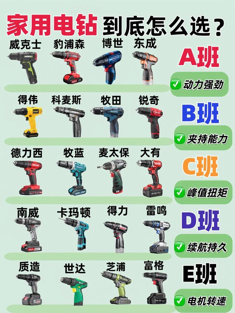 装修利器_介绍实惠又好用的手电钻选购指南 家居装饰 装修利器_介绍实惠又好用的手电钻选购指南 装修利器_介绍实惠又好用的手电钻选购指南 家居装饰