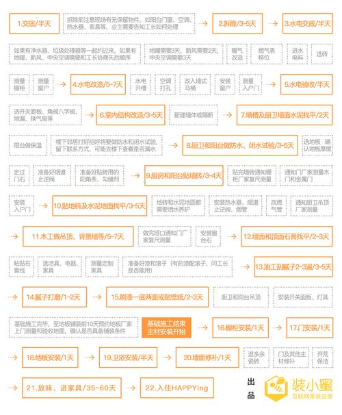 装修卡激活后,款项到账时间介绍与优化步骤 家居设计 装修卡激活后,款项到账时间介绍与优化步骤 装修卡激活后,款项到账时间介绍与优化步骤 家居设计