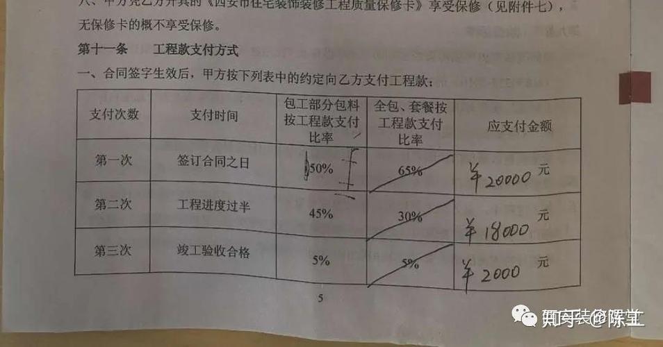 装修合同工程款支付指南,合理规划,保障权益 装修知识 装修合同工程款支付指南,合理规划,保障权益 装修合同工程款支付指南,合理规划,保障权益 装修知识