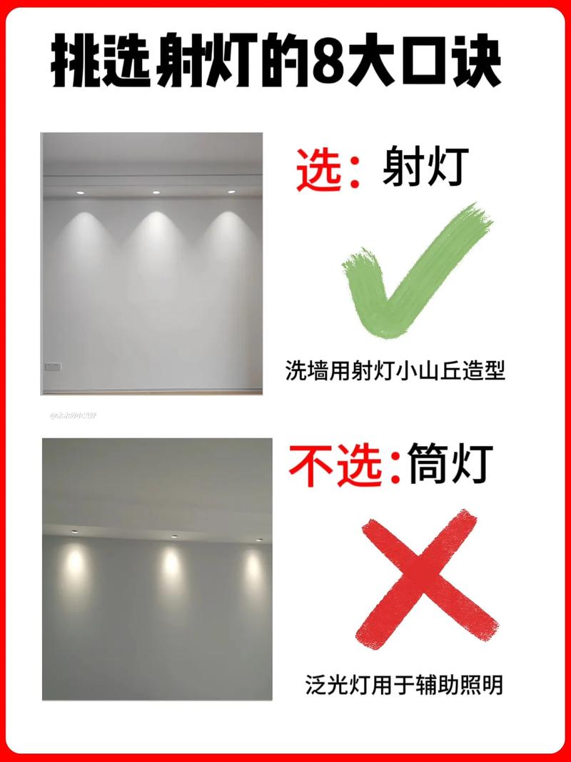装修射灯选购攻略,照亮生活之美,提升家居品味 家居设计 装修射灯选购攻略,照亮生活之美,提升家居品味 装修射灯选购攻略,照亮生活之美,提升家居品味 家居设计