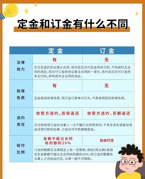 装修工程款与定金的区别,明辨是非,保障您的权益 家居设计 装修工程款与定金的区别,明辨是非,保障您的权益 装修工程款与定金的区别,明辨是非,保障您的权益 家居设计