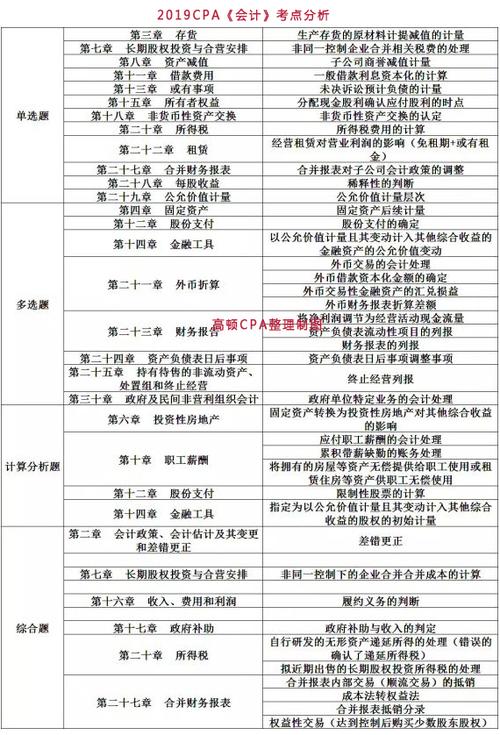 装修工程款会计科目的运用与分析 家居装饰 装修工程款会计科目的运用与分析 装修工程款会计科目的运用与分析 家居装饰