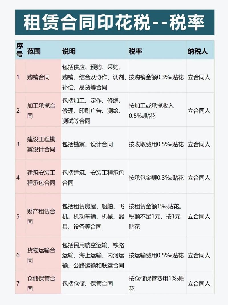 装修工程款印花税缴纳攻略,合法合规,轻松搞定 二手房 装修工程款印花税缴纳攻略,合法合规,轻松搞定 装修工程款印花税缴纳攻略,合法合规,轻松搞定 二手房