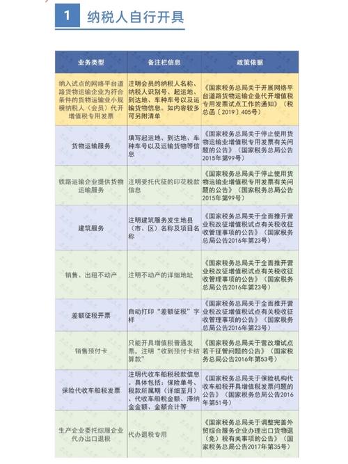 装修工程款发票备注栏,规范管理,保障双方权益 二手房 装修工程款发票备注栏,规范管理,保障双方权益 装修工程款发票备注栏,规范管理,保障双方权益 二手房