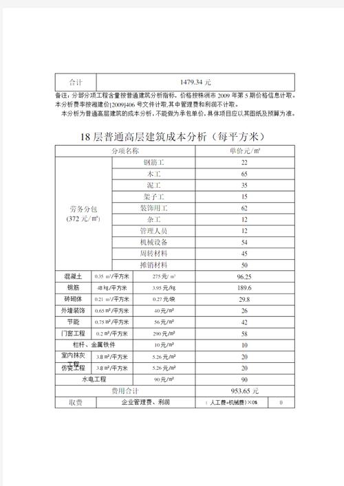 装修工程款摊销周期分析,合理规划,提升资金效率 家居装饰 装修工程款摊销周期分析,合理规划,提升资金效率 装修工程款摊销周期分析,合理规划,提升资金效率 家居装饰