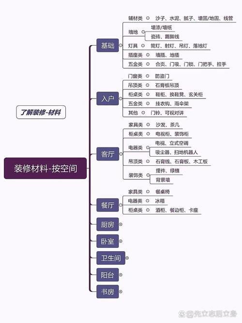 装修必备利器_介绍适合装修场景的移动电源选择指南 装修必备利器_介绍适合装修场景的移动电源选择指南 家居设计