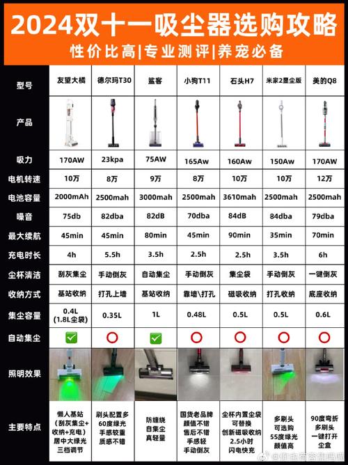 装修新居,选对吸尘器,清洁无忧_全方位分析装修用吸尘器选购指南 家居设计 装修新居,选对吸尘器,清洁无忧_全方位分析装修用吸尘器选购指南 装修新居,选对吸尘器,清洁无忧_全方位分析装修用吸尘器选购指南 家居设计
