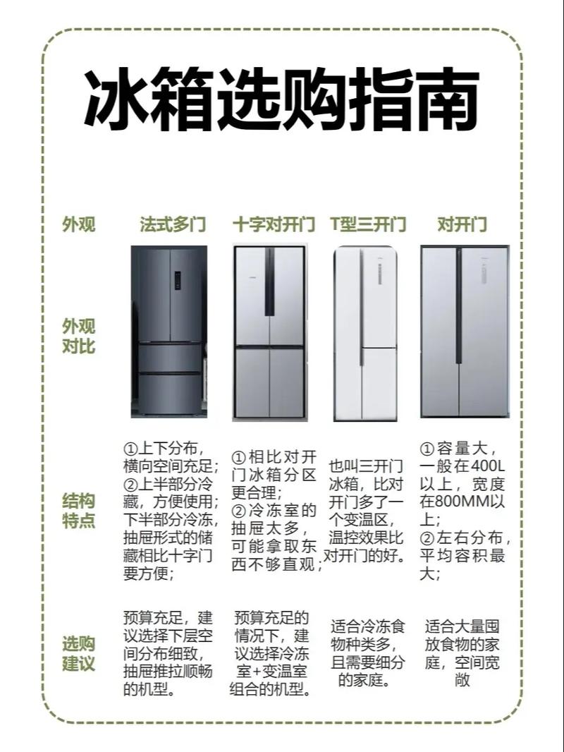 装修新居，选购冰箱,适用指南与推荐 装修新居，选购冰箱,适用指南与推荐 装修知识