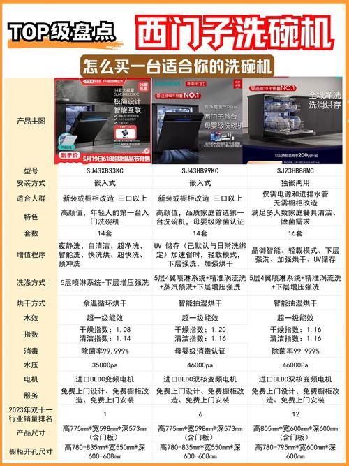 装修新房必备_家用洗碗机推荐与选购指南 家居装饰 装修新房必备_家用洗碗机推荐与选购指南 装修新房必备_家用洗碗机推荐与选购指南 家居装饰