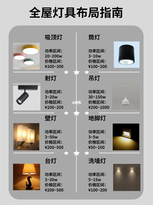 装修新风尚,台灯选购指南,打造温馨家居必备神器 买房须知 装修新风尚,台灯选购指南,打造温馨家居必备神器 装修新风尚,台灯选购指南,打造温馨家居必备神器 买房须知