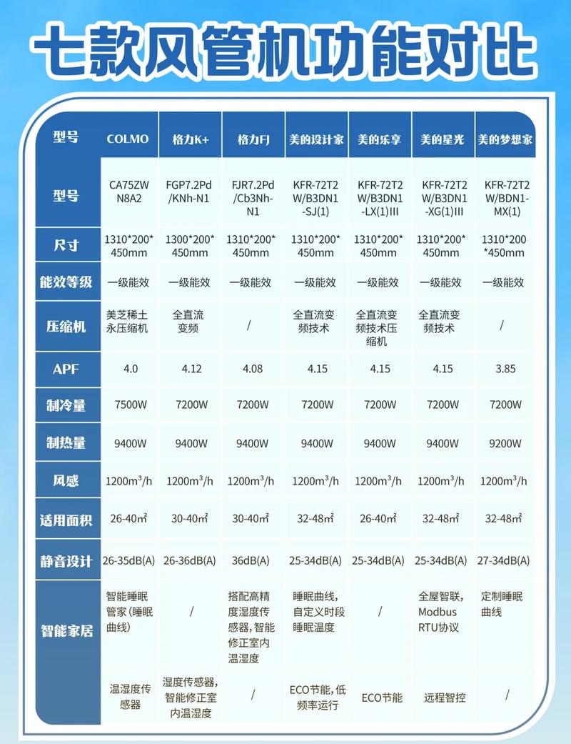 装修新风管机选购指南,介绍市面上的热门机型，助您打造舒适家居环境 装修新风管机选购指南,介绍市面上的热门机型，助您打造舒适家居环境 装修知识