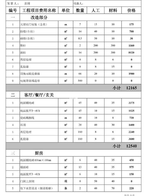 装修款,精准预算,塑造美好家居生活 买房须知 装修款,精准预算,塑造美好家居生活 装修款,精准预算,塑造美好家居生活 买房须知