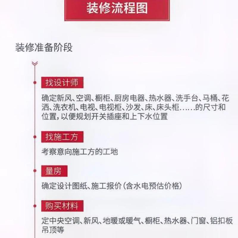 装修款三期支付步骤,合理规划,无忧装修 装修知识 装修款三期支付步骤,合理规划,无忧装修 装修款三期支付步骤,合理规划,无忧装修 装修知识