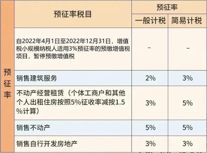 装修款与增值税,房屋交易中的税务分析 买房须知 装修款与增值税,房屋交易中的税务分析 装修款与增值税,房屋交易中的税务分析 买房须知