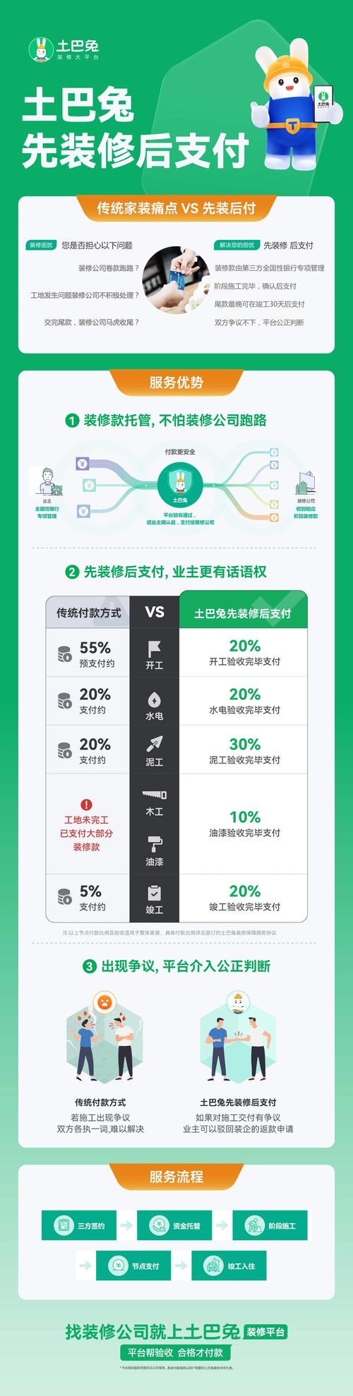 装修款付款账务处理,规范操作,保障资金安全 买房须知 装修款付款账务处理,规范操作,保障资金安全 装修款付款账务处理,规范操作,保障资金安全 买房须知
