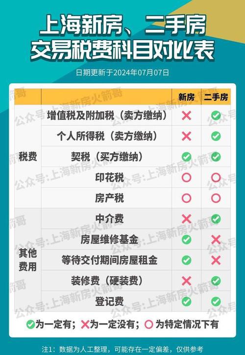 装修款占购房款比例分析,理性预算，打造温馨家园 装修款占购房款比例分析,理性预算，打造温馨家园 二手房