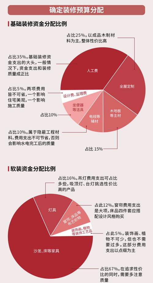 装修款尾款金额分析,合理预算,保障权益 家居设计 装修款尾款金额分析,合理预算,保障权益 装修款尾款金额分析,合理预算,保障权益 家居设计