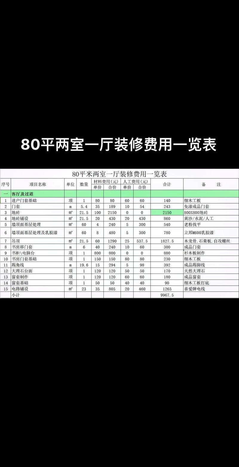装修款收据项目详细分析,提示装修费用的秘密 装修知识 装修款收据项目详细分析,提示装修费用的秘密 装修款收据项目详细分析,提示装修费用的秘密 装修知识