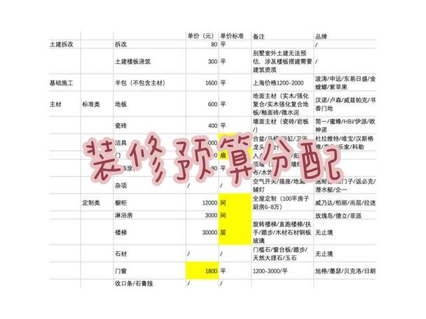 装修款税费分析,8万装修款需缴纳多少税费 二手房 装修款税费分析,8万装修款需缴纳多少税费 装修款税费分析,8万装修款需缴纳多少税费 二手房