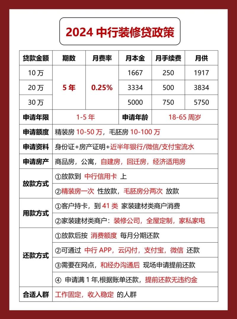 装修款贷多久介绍装修贷款期限的秘密 装修知识 装修款贷多久介绍装修贷款期限的秘密 装修款贷多久介绍装修贷款期限的秘密 装修知识