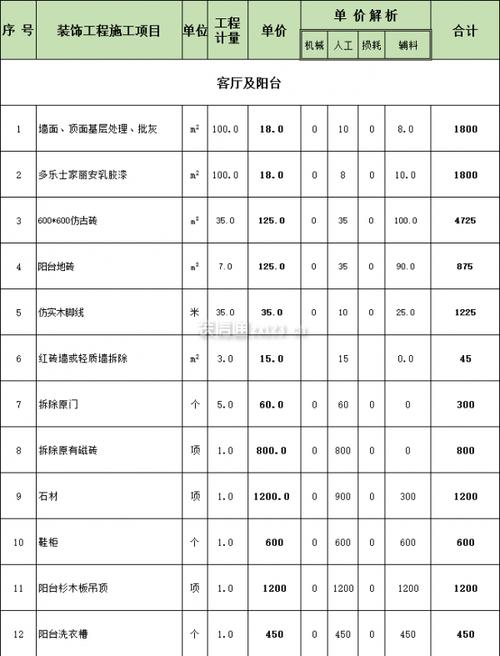 装修款超预算怎么办教你办理手续轻松解决难题 装修款超预算怎么办教你办理手续轻松解决难题 买房须知