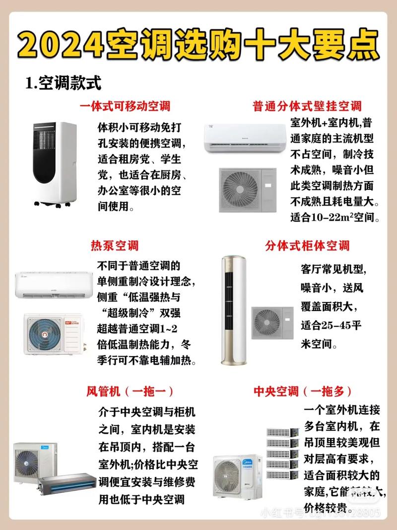 装修空调选购指南,装修风格决定空调选择，告别选购误区 装修空调选购指南,装修风格决定空调选择，告别选购误区 家居设计