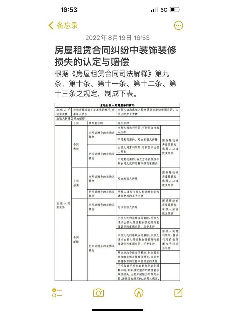 装修补偿款介绍,防范攻略与应对步骤 家居设计 装修补偿款介绍,防范攻略与应对步骤 装修补偿款介绍,防范攻略与应对步骤 家居设计
