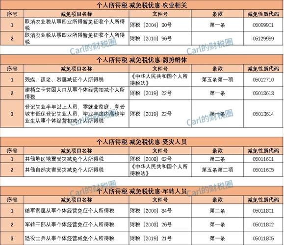装修补偿款无需交税,合理避税新举措,您了解多少 二手房 装修补偿款无需交税,合理避税新举措,您了解多少 装修补偿款无需交税,合理避税新举措,您了解多少 二手房