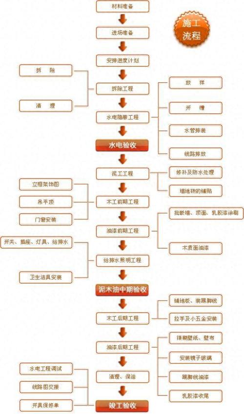 装修补偿款流程分析,让您的权益得到保障 买房须知 装修补偿款流程分析,让您的权益得到保障 装修补偿款流程分析,让您的权益得到保障 买房须知