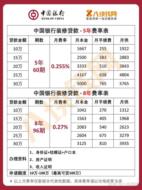 装修贷批款速度介绍,放款到账仅需几步 装修贷批款速度介绍,放款到账仅需几步 装修知识