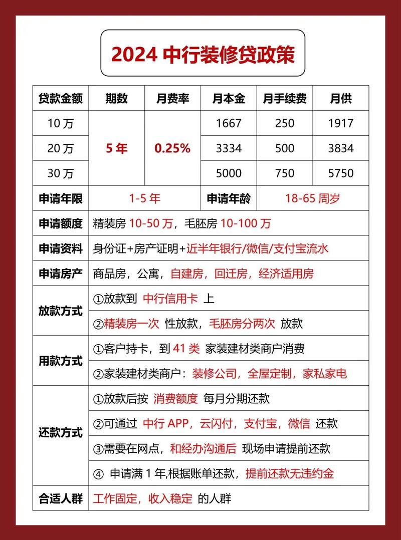 装修贷款新政策,供房几个月即可贷,轻松打造理想家园! 买房须知 装修贷款新政策,供房几个月即可贷,轻松打造理想家园! 装修贷款新政策,供房几个月即可贷,轻松打造理想家园! 买房须知