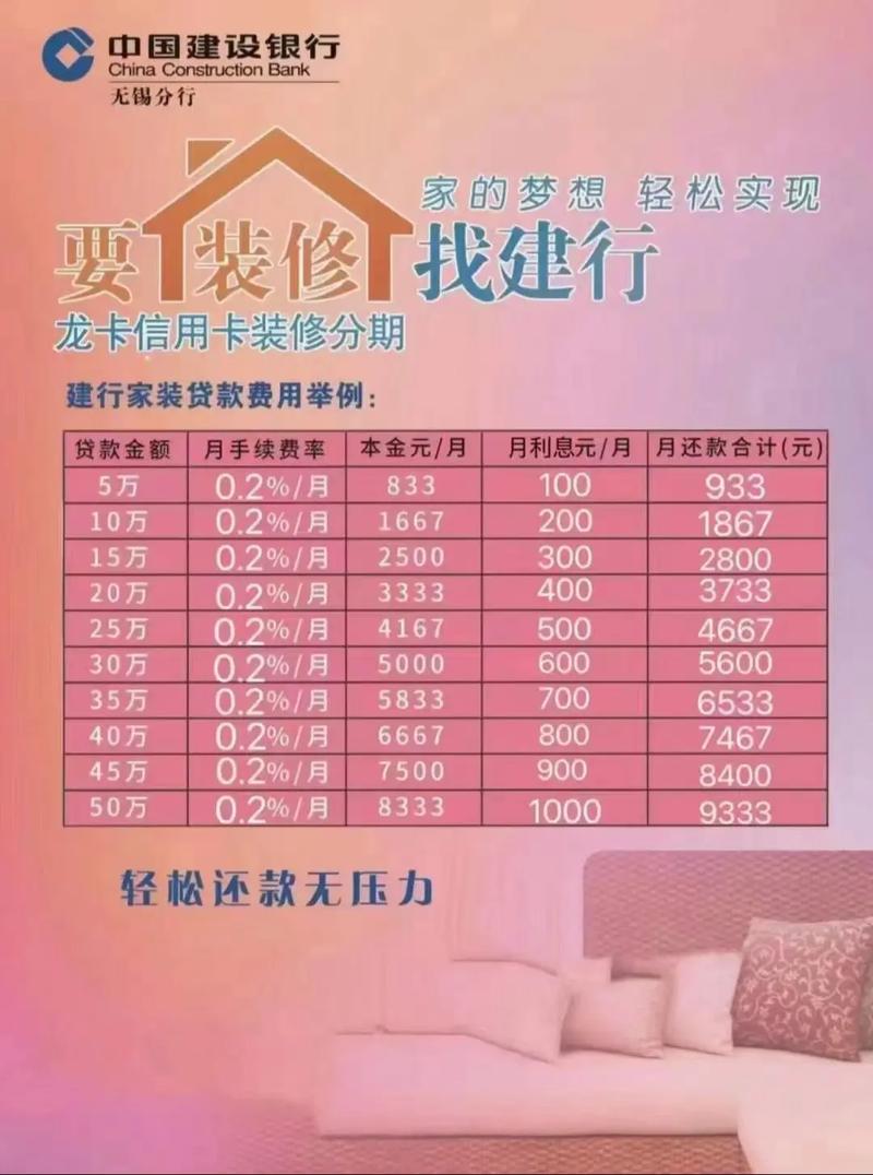 装修贷还款周期,合理规划，轻松负担家居梦想 装修贷还款周期,合理规划，轻松负担家居梦想 家居设计