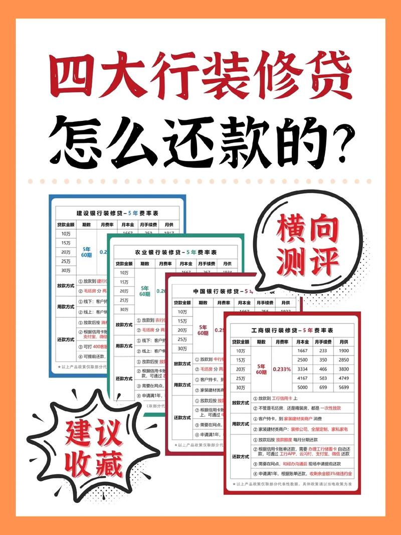 装修贷还款攻略,介绍还款时间与计算方法 家居设计 装修贷还款攻略,介绍还款时间与计算方法 装修贷还款攻略,介绍还款时间与计算方法 家居设计