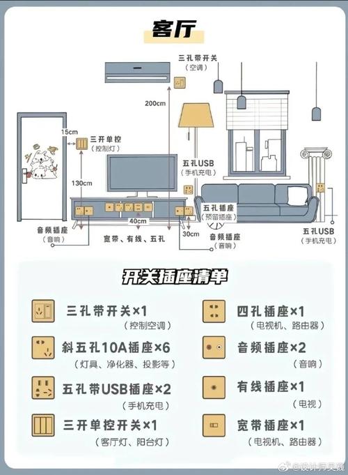 装修选插座,如何挑选最适合的款式，打造温馨安全的家 装修选插座,如何挑选最适合的款式，打造温馨安全的家 买房须知