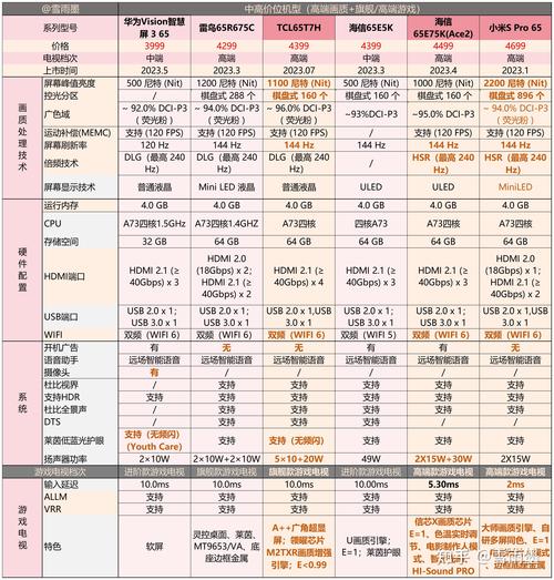 装修选电视,哪款更胜一筹_为您推荐市面上热门电视型号 二手房 装修选电视,哪款更胜一筹_为您推荐市面上热门电视型号 装修选电视,哪款更胜一筹_为您推荐市面上热门电视型号 二手房