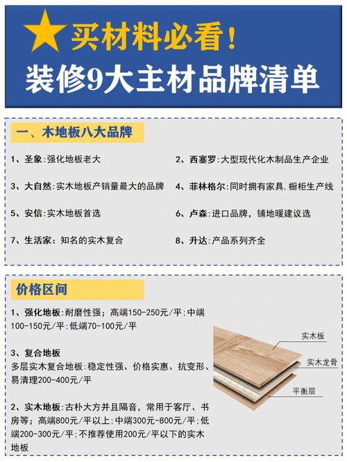 装修面板品牌大盘点,探寻高品质生活空间的首选品牌 家居装饰 装修面板品牌大盘点,探寻高品质生活空间的首选品牌 装修面板品牌大盘点,探寻高品质生活空间的首选品牌 家居装饰